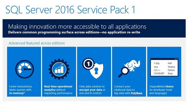 Microsoft SQL Server 2016 Service Pack 1